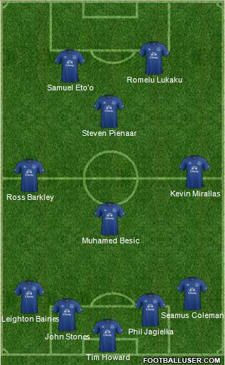 Everton Formation 2014