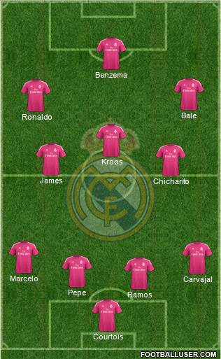 Real Madrid C.F. Formation 2014