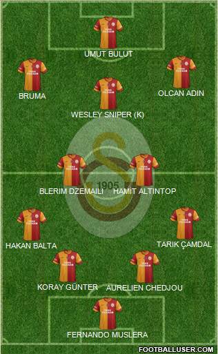 Galatasaray SK Formation 2014