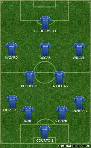 Chelsea Formation 2014