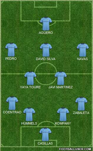Manchester City Formation 2014