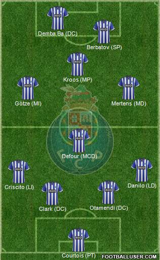 Futebol Clube do Porto - SAD Formation 2014