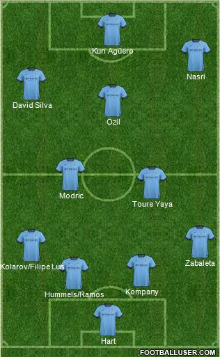 Manchester City Formation 2014