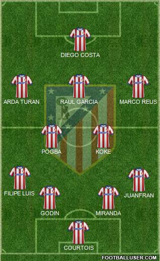 C. Atlético Madrid S.A.D. Formation 2014