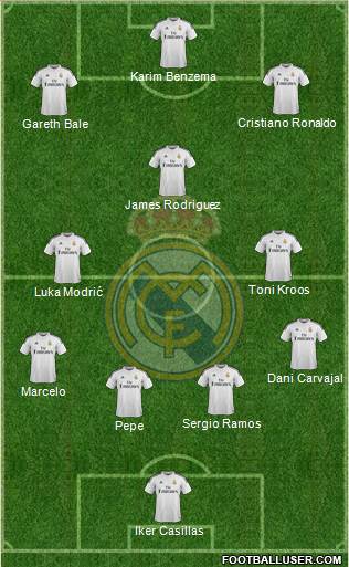 Real Madrid C.F. Formation 2014