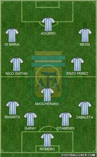 Argentina Formation 2014