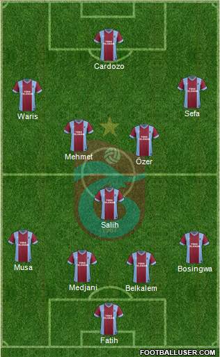 Trabzonspor Formation 2014