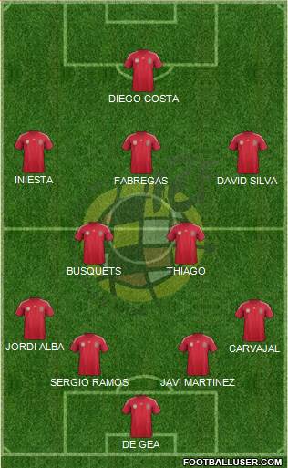 Spain Formation 2014
