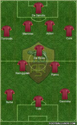 AS Roma Formation 2014