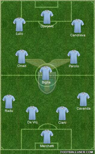 S.S. Lazio Formation 2014