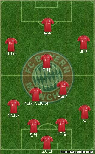 FC Bayern München Formation 2014