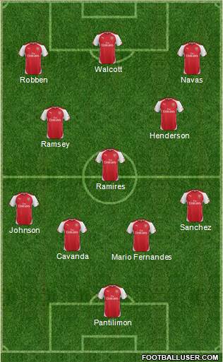 Arsenal Formation 2014