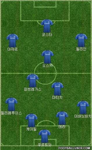 Chelsea Formation 2014