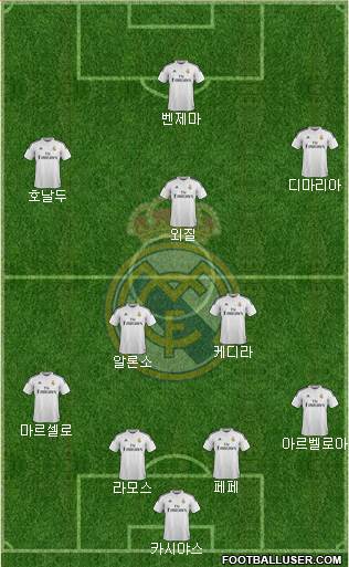 Real Madrid C.F. Formation 2014