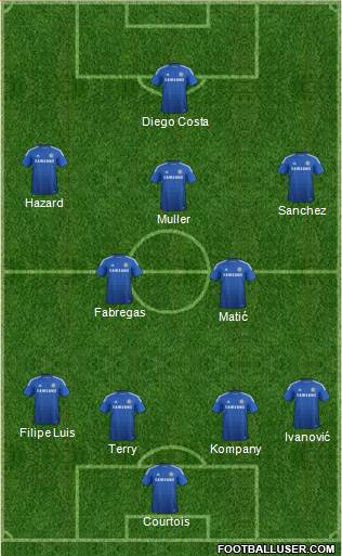 Chelsea Formation 2014