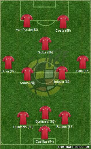 Spain Formation 2014