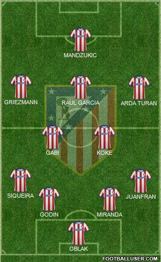 C. Atlético Madrid S.A.D. Formation 2014