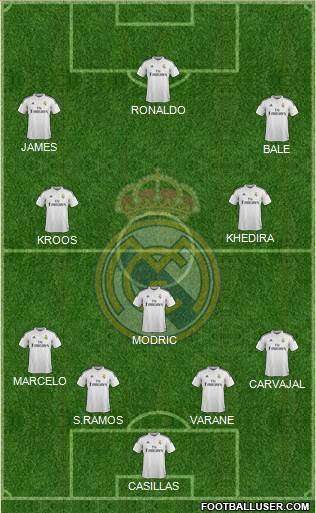 Real Madrid C.F. Formation 2014