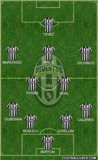 Juventus Formation 2014