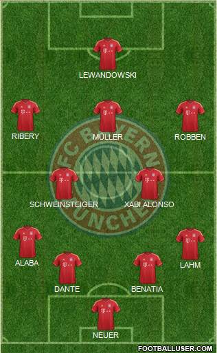 FC Bayern München Formation 2014