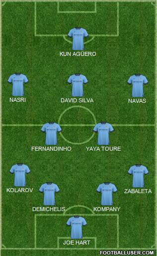 Manchester City Formation 2014