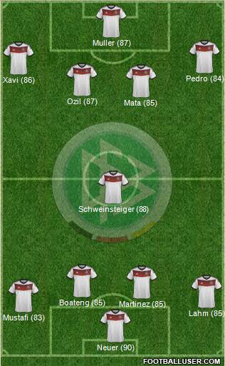 Germany Formation 2014