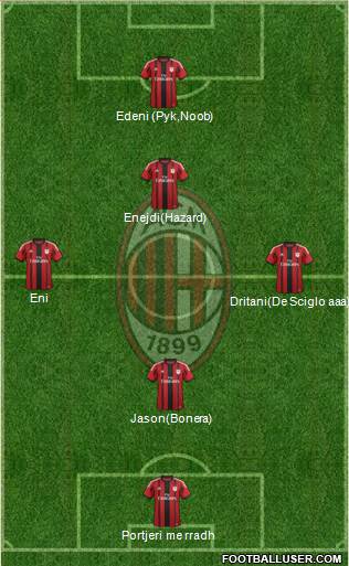 A.C. Milan Formation 2014