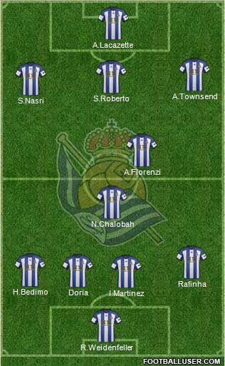 Real Sociedad S.A.D. Formation 2014