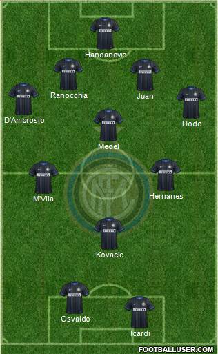 F.C. Internazionale Formation 2014