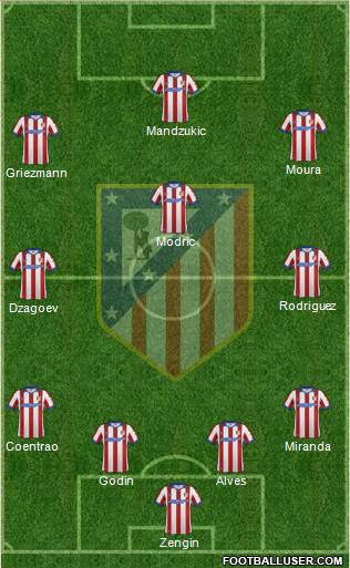 Atlético Madrid B Formation 2014