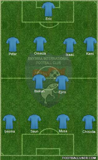 Enyimba International Football Club Formation 2014