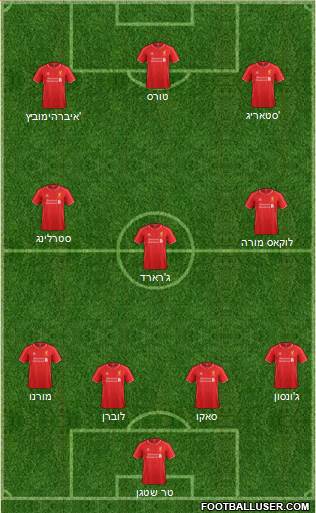 Liverpool Formation 2014