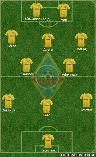 Kairat Almaty Formation 2014