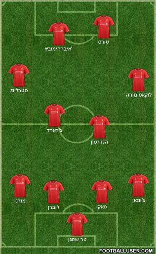 Liverpool Formation 2014