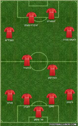 Liverpool Formation 2014