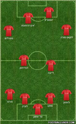 Liverpool Formation 2014