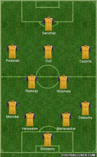 Arsenal Formation 2014