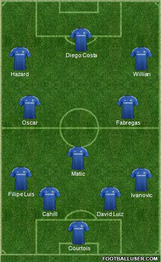 Chelsea Formation 2014
