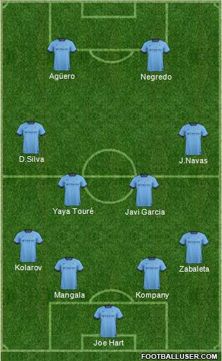 Manchester City Formation 2014