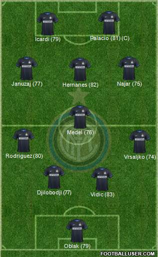 F.C. Internazionale Formation 2014