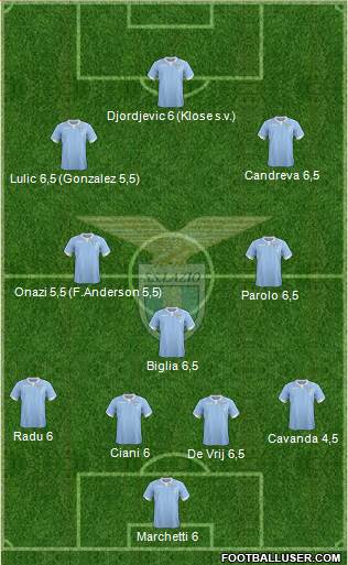 S.S. Lazio Formation 2014