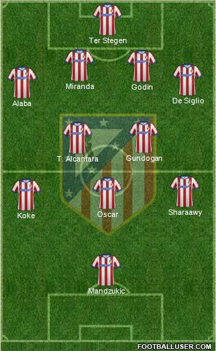 C. Atlético Madrid S.A.D. Formation 2014