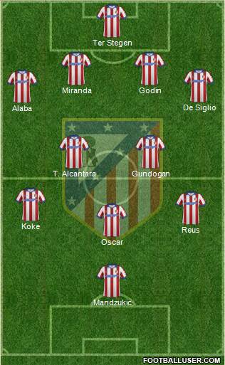 C. Atlético Madrid S.A.D. Formation 2014