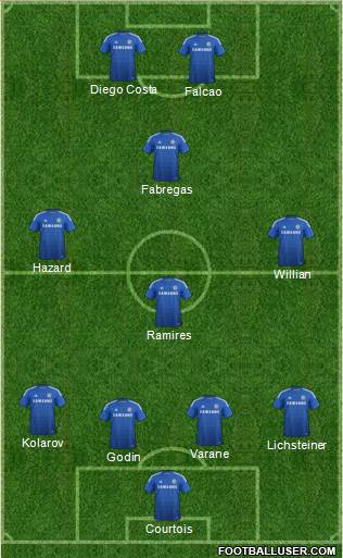 Chelsea Formation 2014