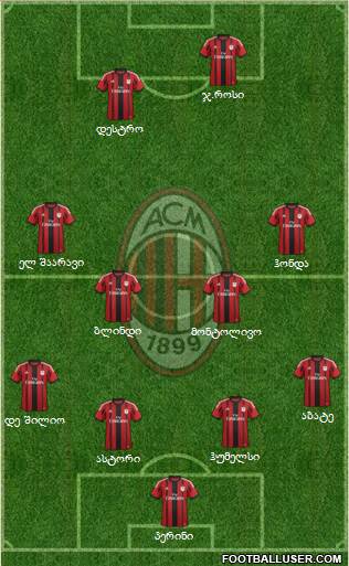 A.C. Milan Formation 2014