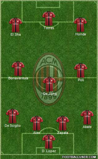 A.C. Milan Formation 2014