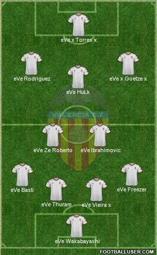 Valencia C.F., S.A.D. Formation 2014