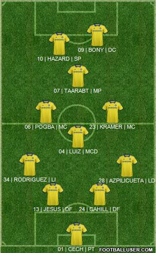 Chelsea Formation 2014