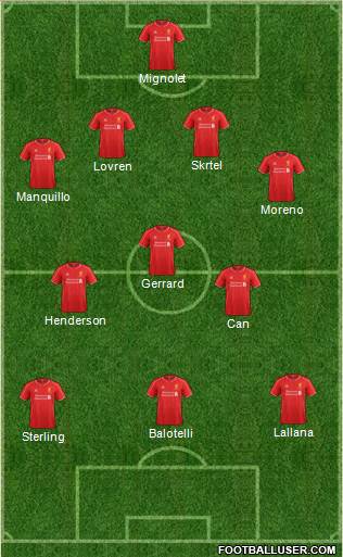 Liverpool Formation 2014