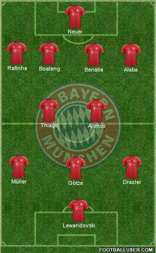 FC Bayern München Formation 2014